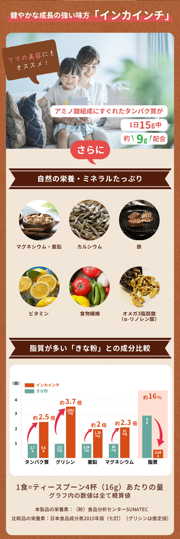 健やかな成長の強い味方インカインチ